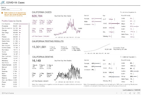 California data and tools screenshot
